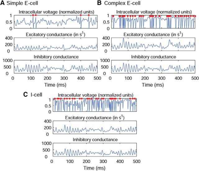 Figure 10.