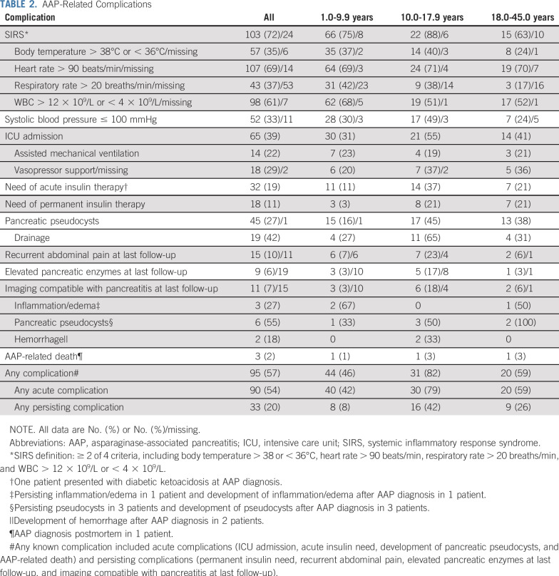 graphic file with name JCO.19.02208t2.jpg