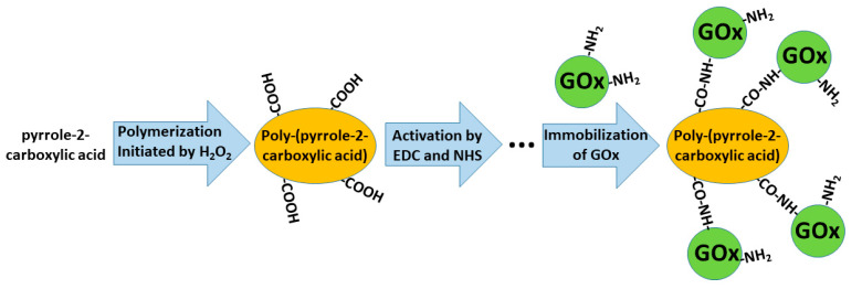 Figure 10