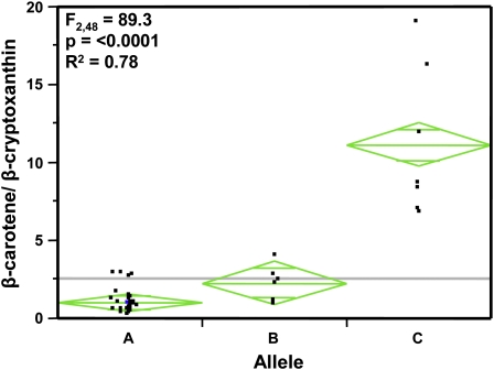 Figure 8.