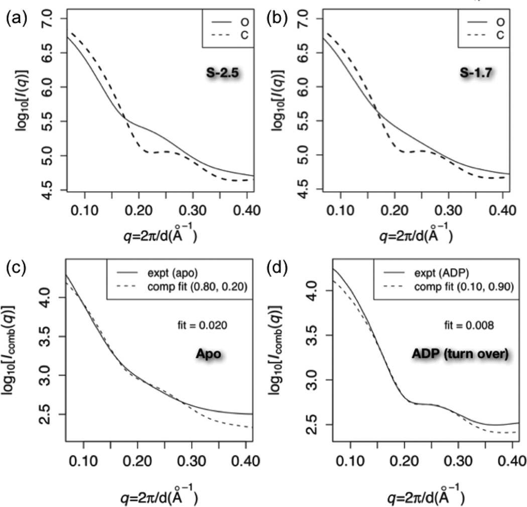 Figure 6)