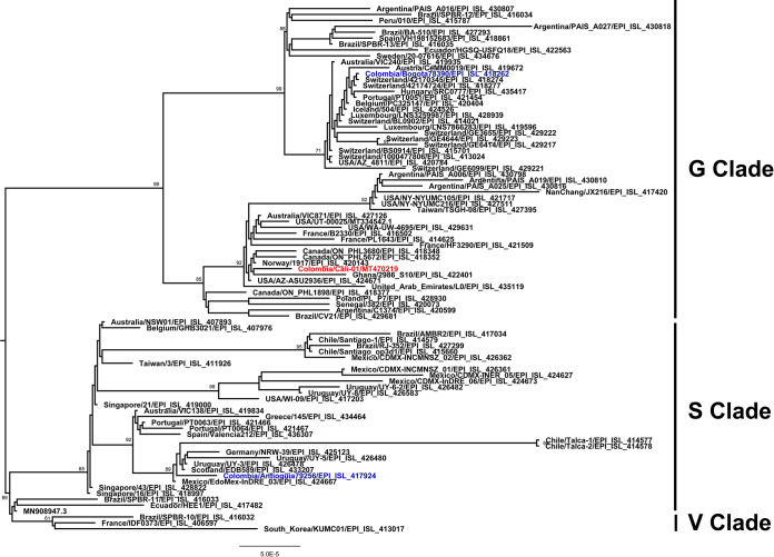 FIG 1