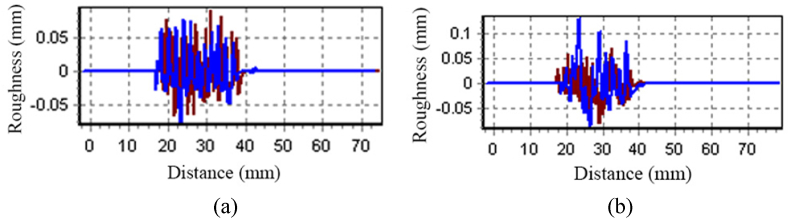 Fig. 10