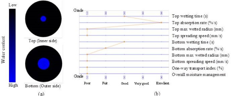 Fig. 8