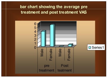 Graph 1