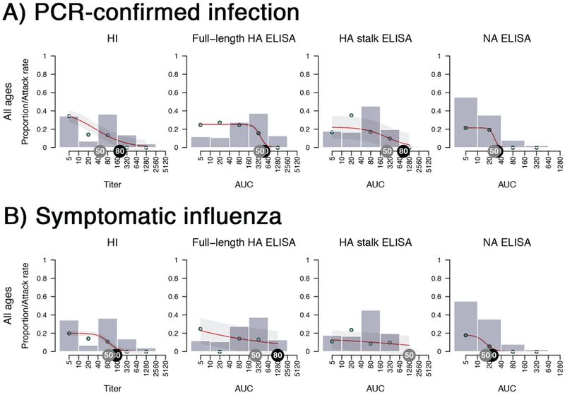 Extended Data Fig. 3