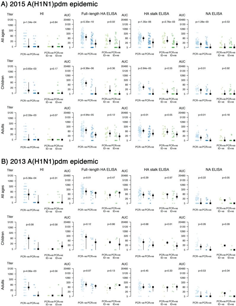 Extended Data Fig. 4