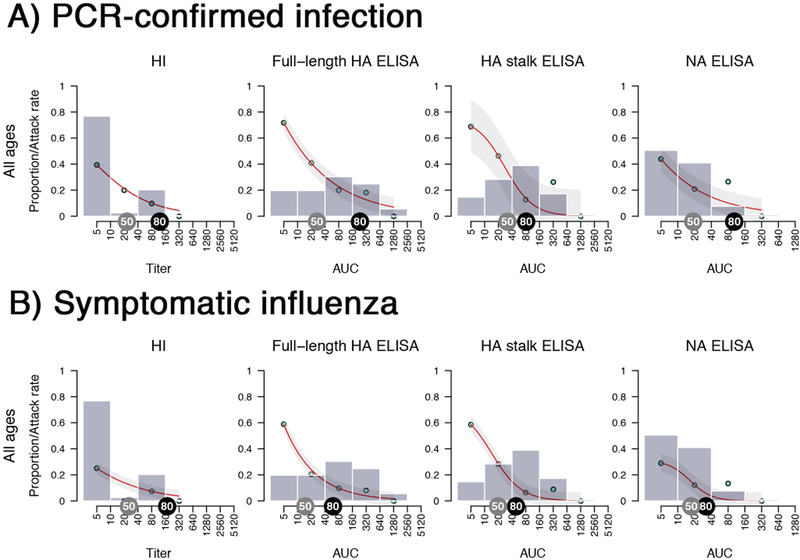 Extended Data Fig. 2