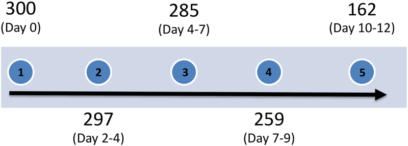 Extended Data Fig. 1