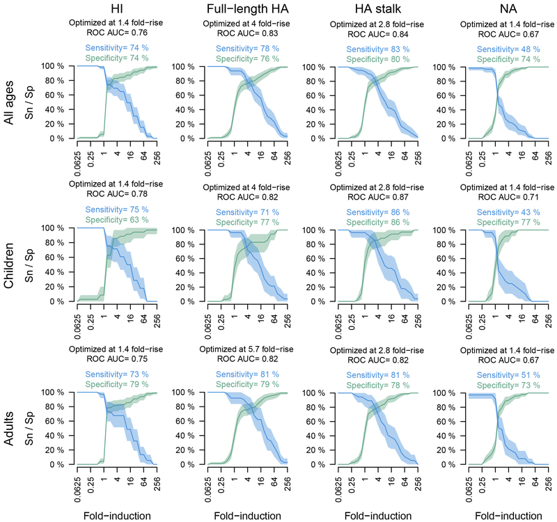 Extended Data Fig. 8