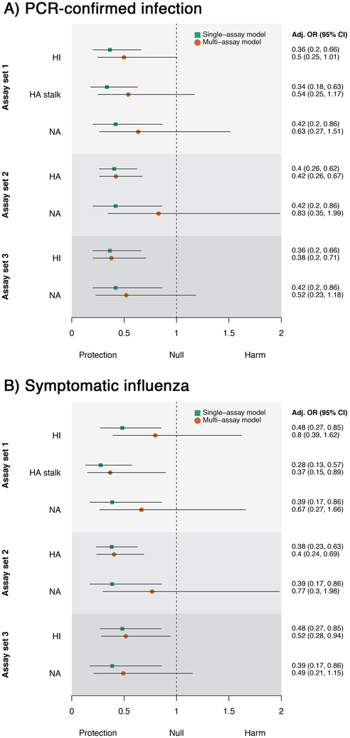 Extended Data Fig. 5