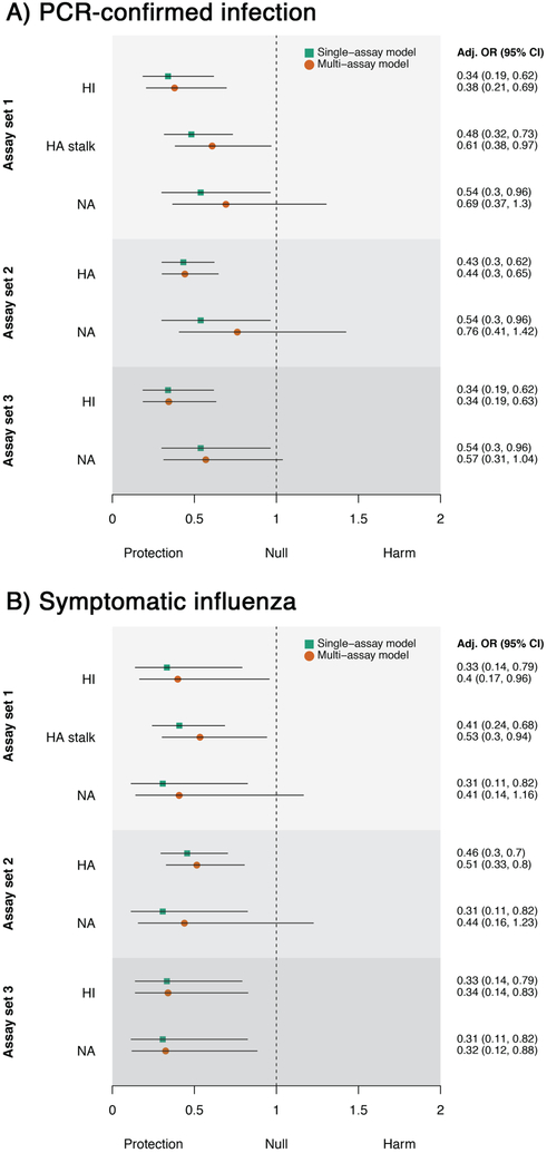 Extended Data Fig. 6