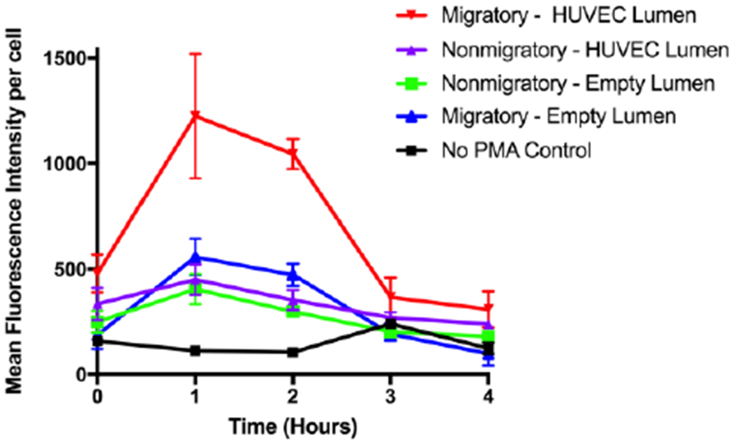 Fig 5: