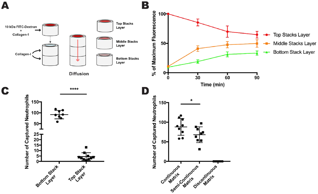 Fig 3: