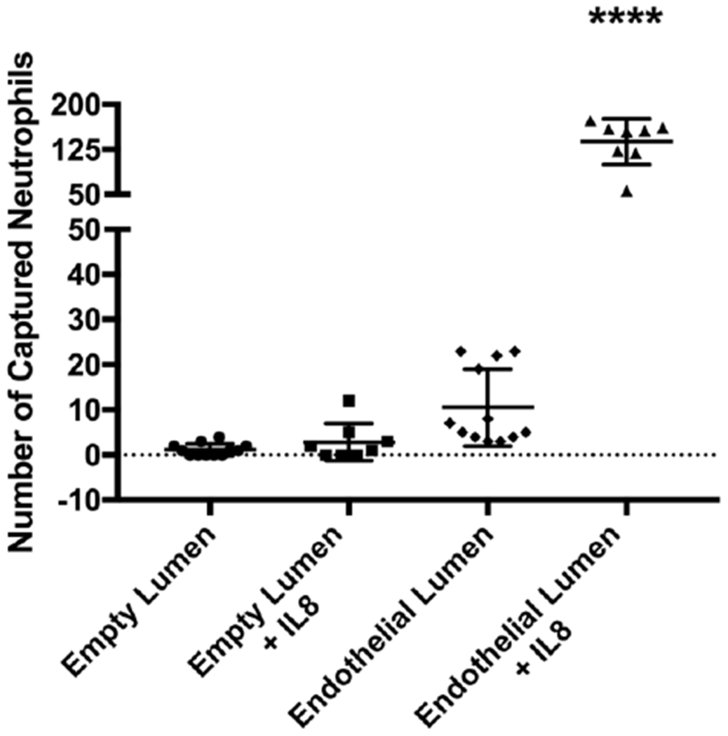 Fig 4: