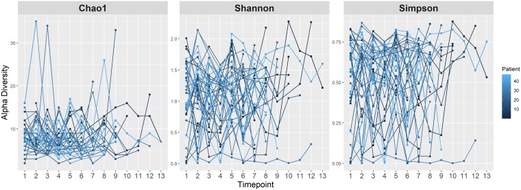 FIG 3