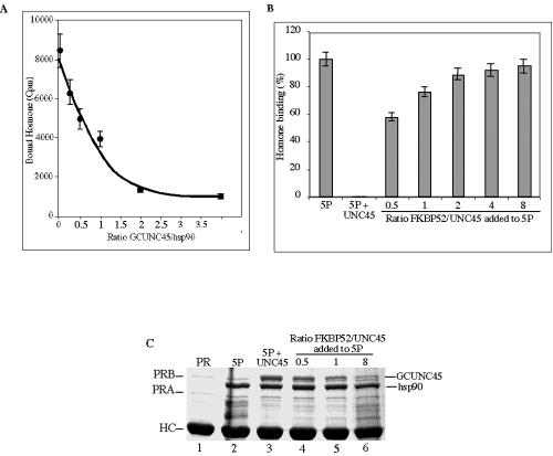 FIG. 7.