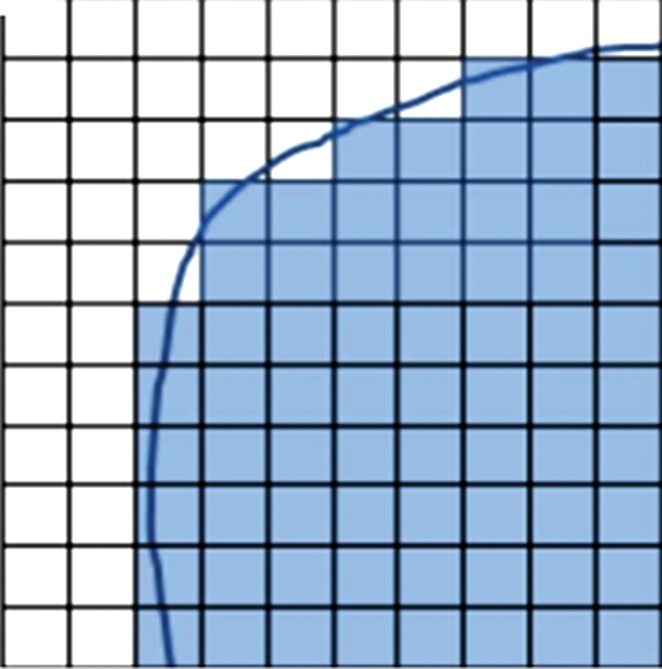 Figure 4a: