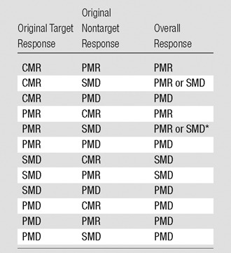 graphic file with name radiol.2016142043.tbl1.jpg