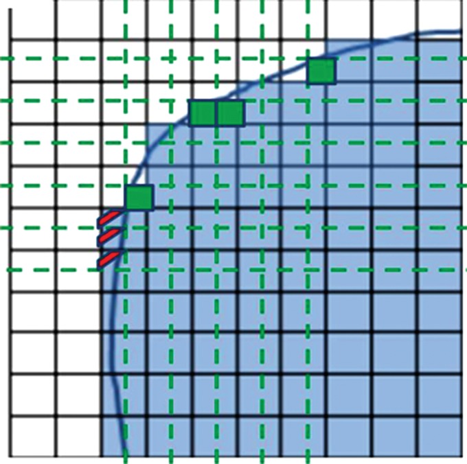 Figure 4b: