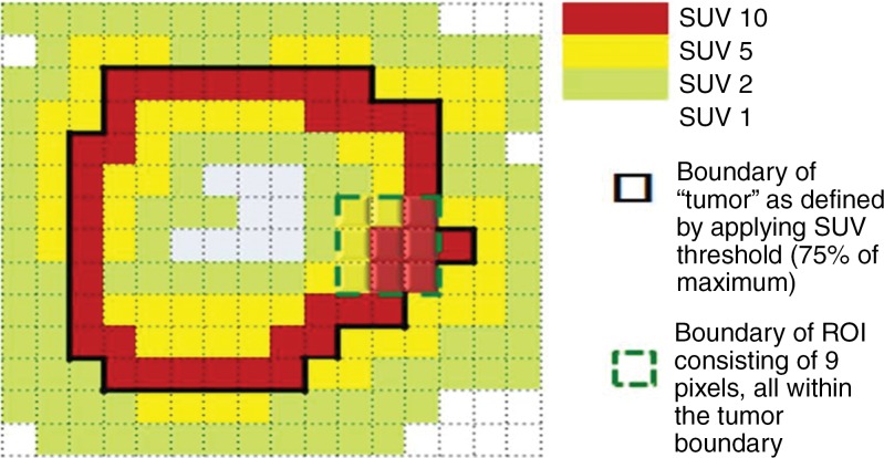 Figure 5a: