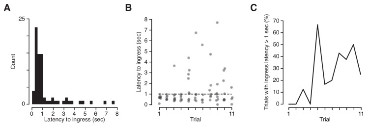 Figure 6.