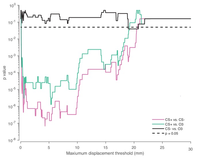 Figure 5—figure supplement 2.