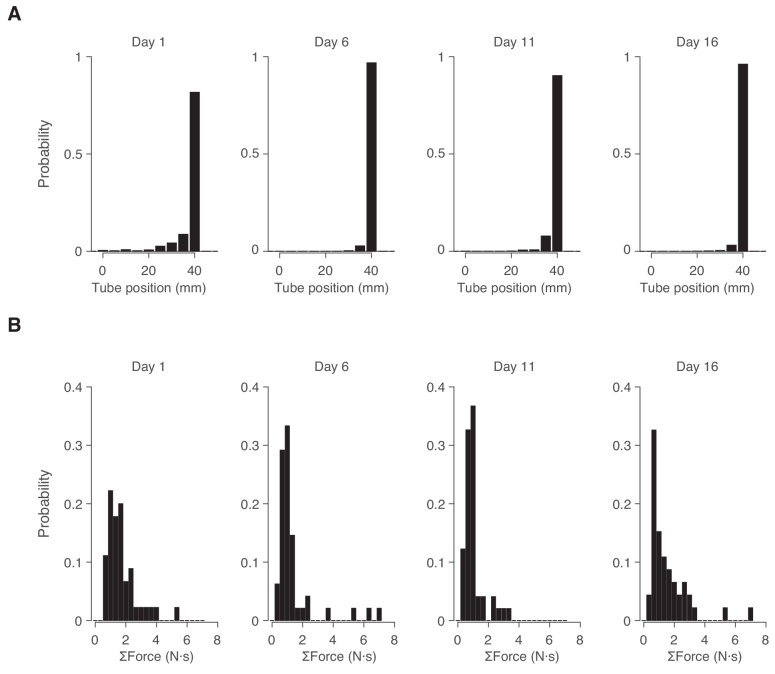 Figure 1—figure supplement 1.