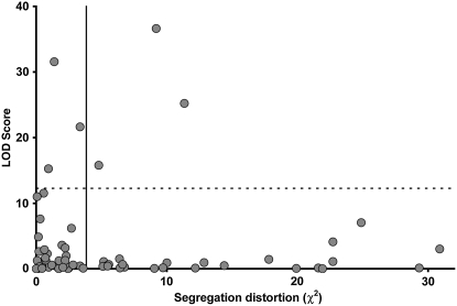 Figure 6.—