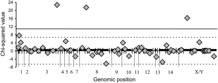 Figure 3.—