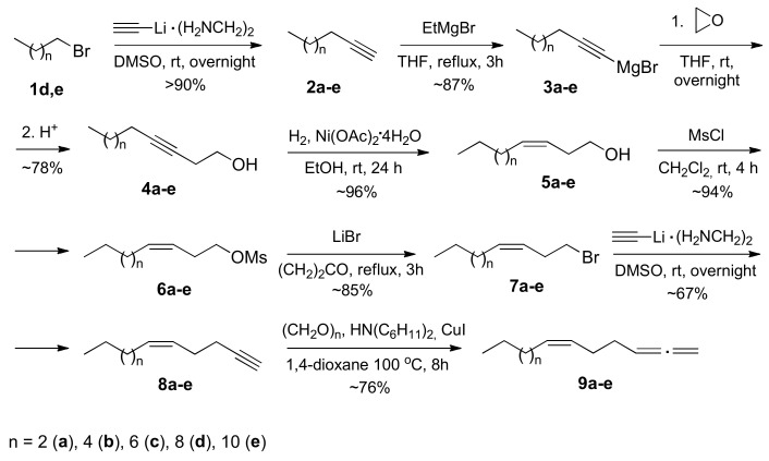 Scheme 2