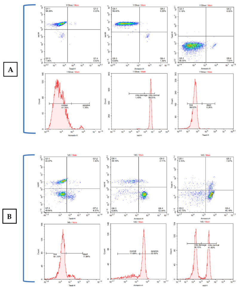 Figure 7