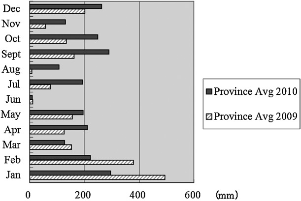 Fig. 11.