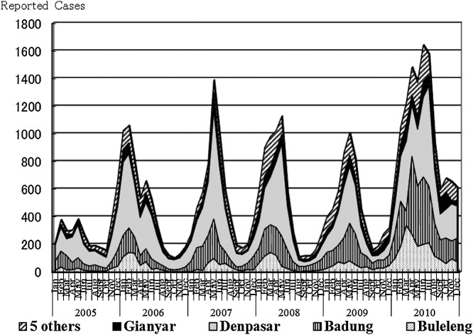 Fig. 7.