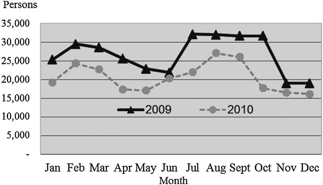 Fig. 2.