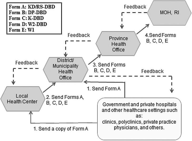 Fig. 13.