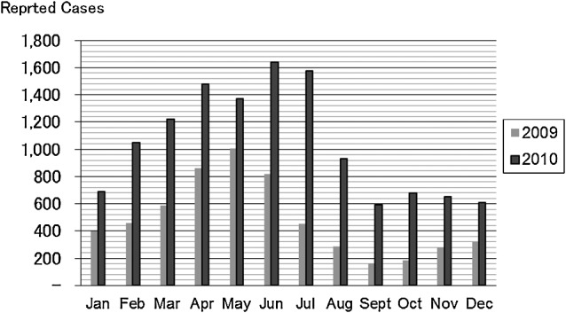 Fig. 6.