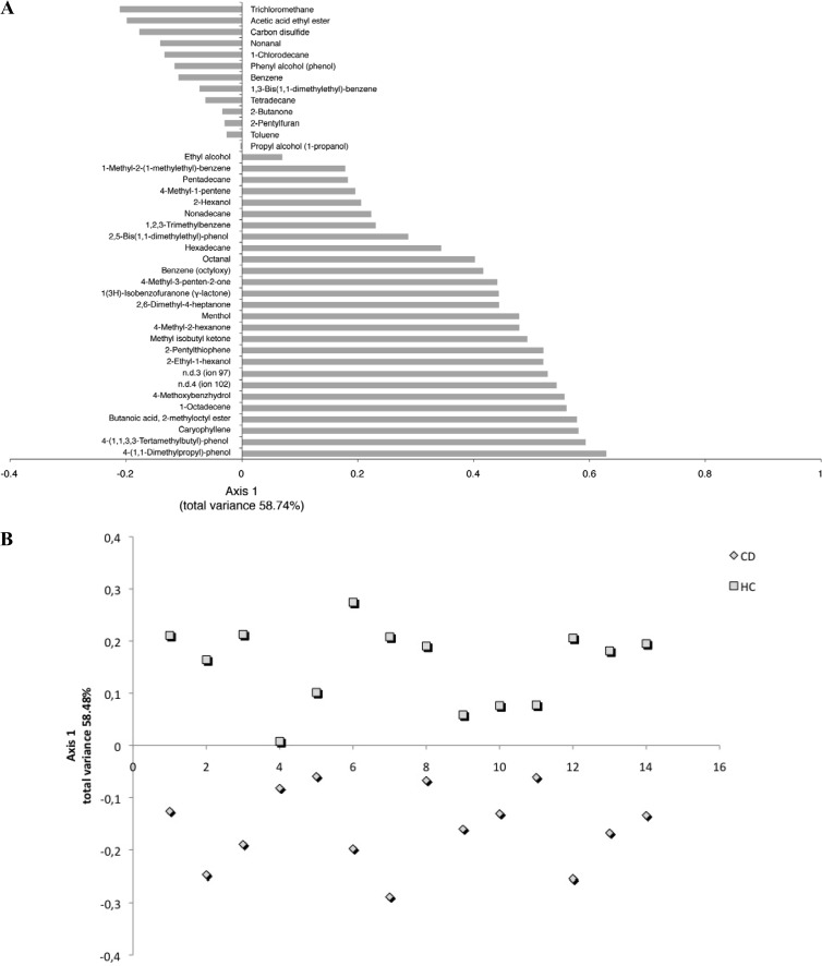 FIG 6