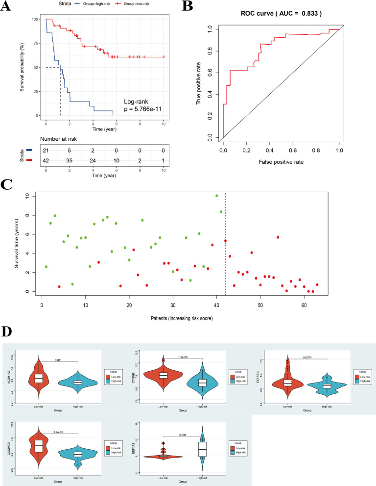 Fig. 4