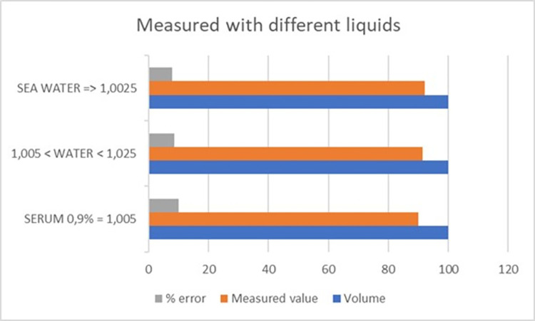 Fig 11