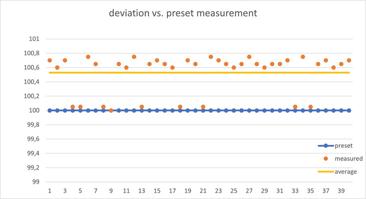 Fig 12