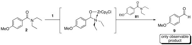 Scheme 4