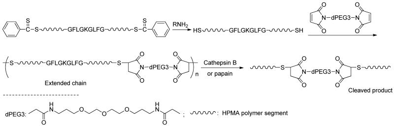 Scheme 2