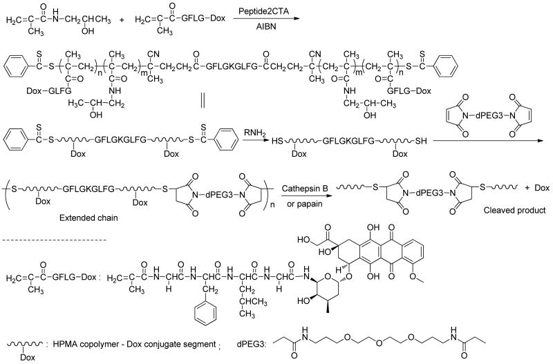 Scheme 3