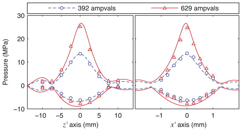 Fig. 7