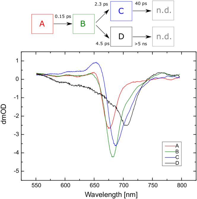 Figure 14