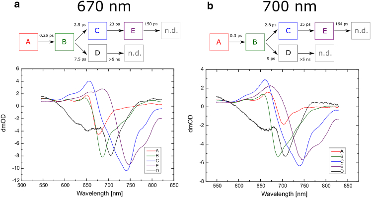 Figure 15