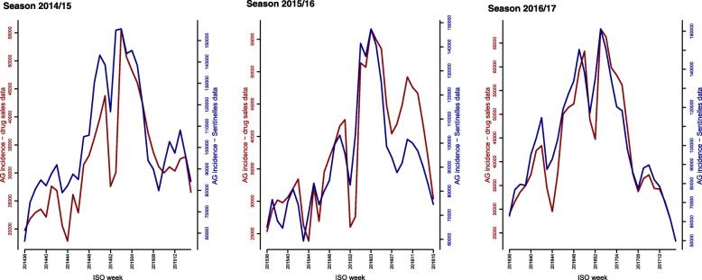 Fig. 2