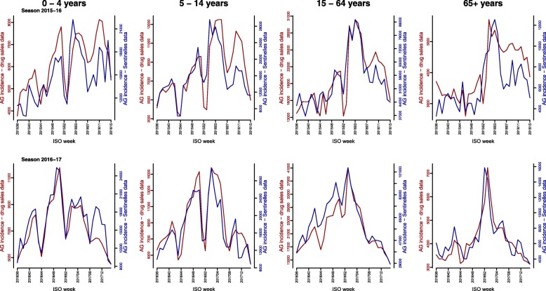 Fig. 3