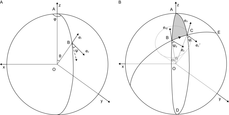 Figure 2